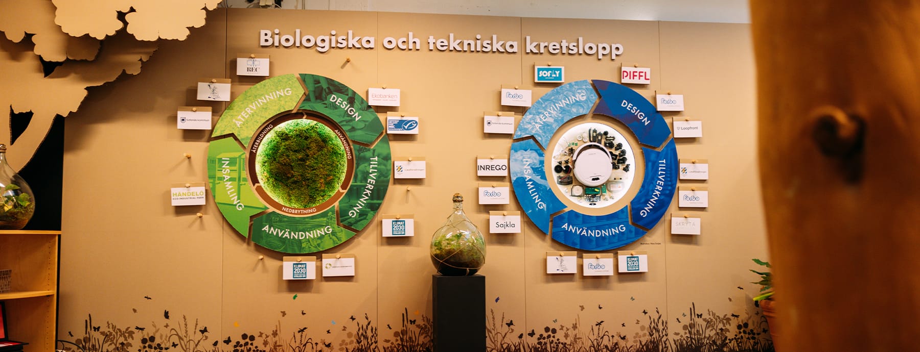 Kretslopp_1800x690#2